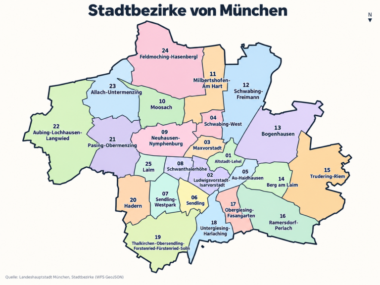 Stadtbezirke München